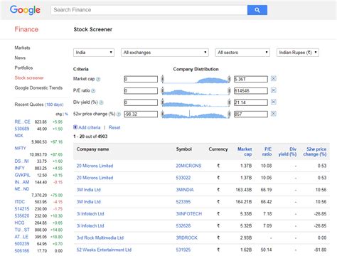 google stock screener for indian market
